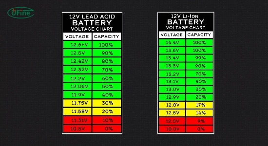 How Many Volts is a Motorcycle Battery