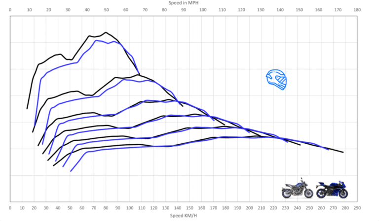 Yamaha Yzf-R9 Top Speed Acceleration And Specifications