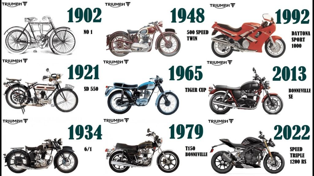 Triumph Motorcycles: History, Manufacturer & Ownership