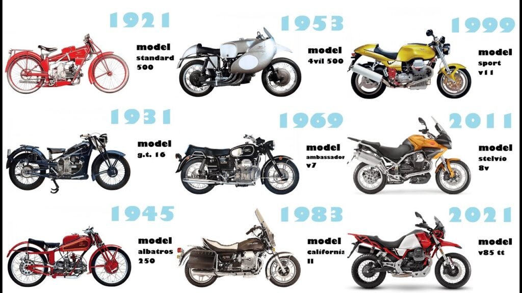 Moto Guzzi Motorcycles: History, Manufacturer & Ownership