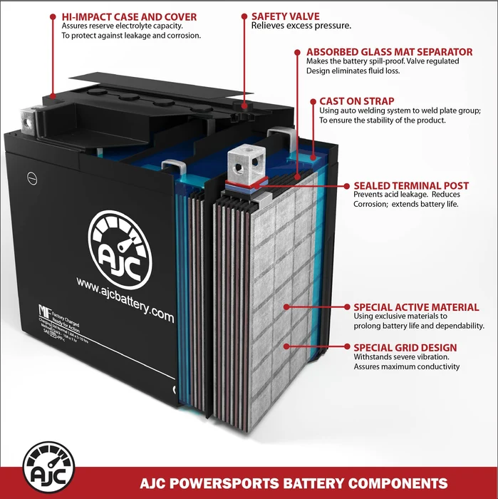 Harley-Davidson Battery Size Chart by Year (2026 Guide)